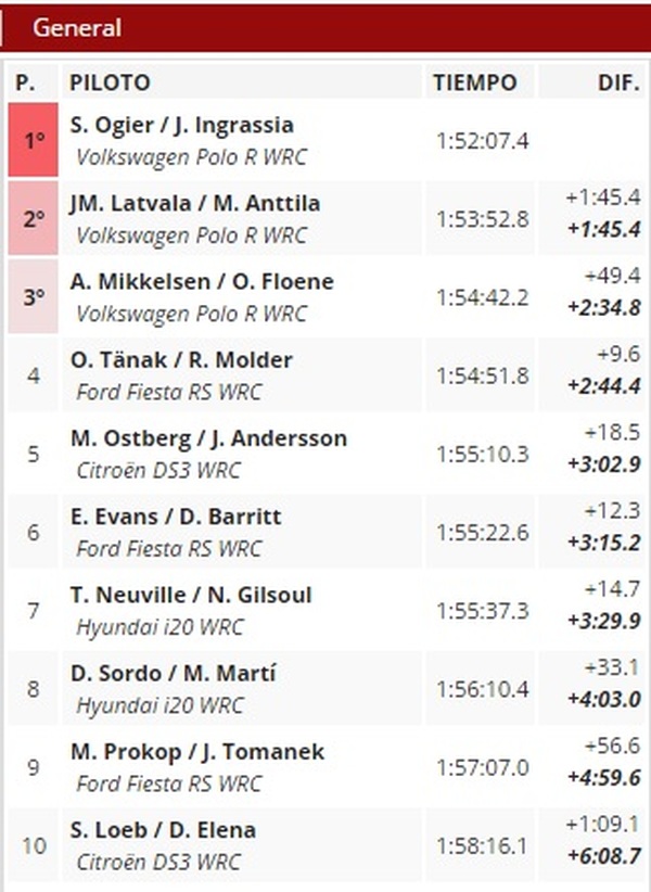 Clasificación tras TC-8