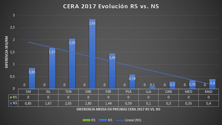 Cuadro comparativo 2