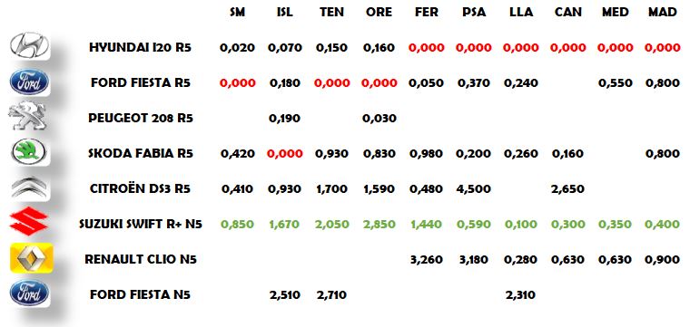 Cuadro comparativo 1