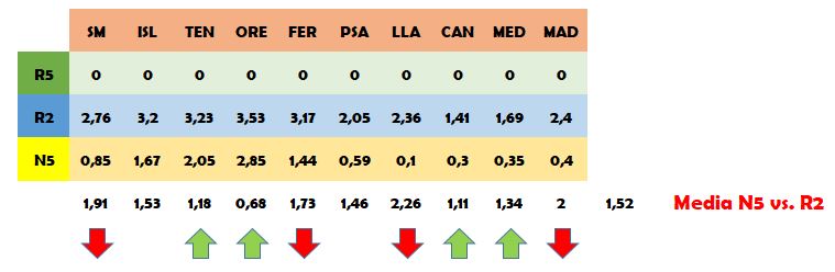 Cuadro comparativo 3