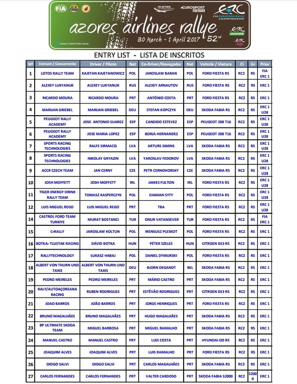 Lista de inscritos Rallye Azores 2017 1