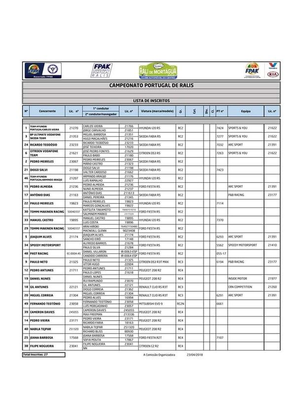 Lista de inscritos Rallye de Mortágua 2018