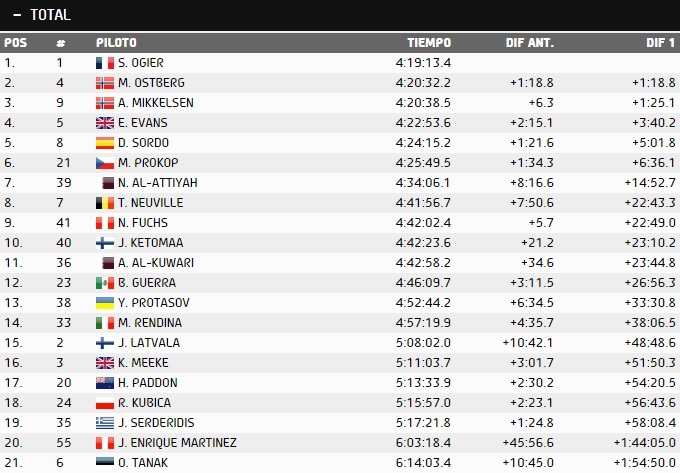 Clasificación general Rallye México 2015
