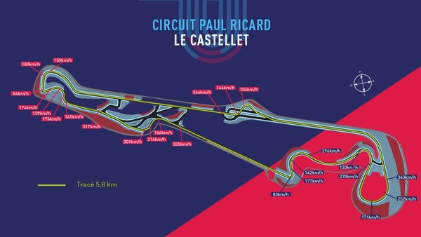 Paul Ricard F1 2018 (Fuente: Car & Driver)