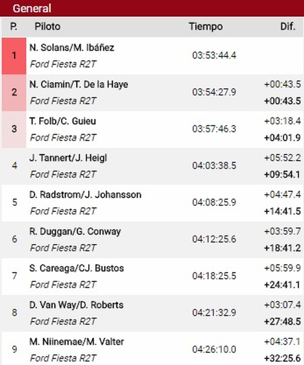 WRC Corcega 2017 Final JWRC